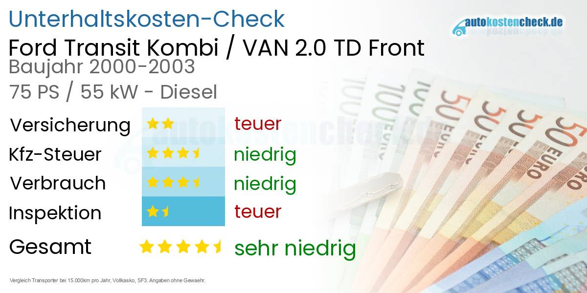 Unterhaltskosten Ford Transit Kombi / VAN 2.0 TD Front