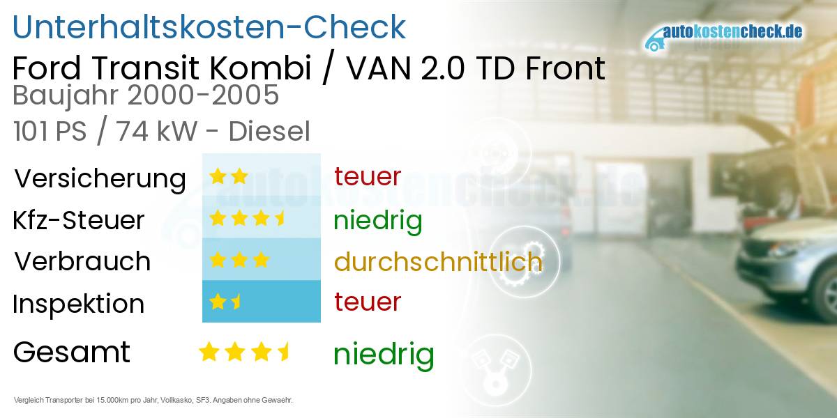 Unterhaltskosten Ford Transit Kombi / VAN 2.0 TD Front