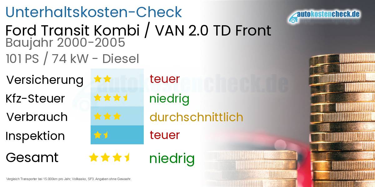 Unterhaltskosten Ford Transit Kombi / VAN 2.0 TD Front