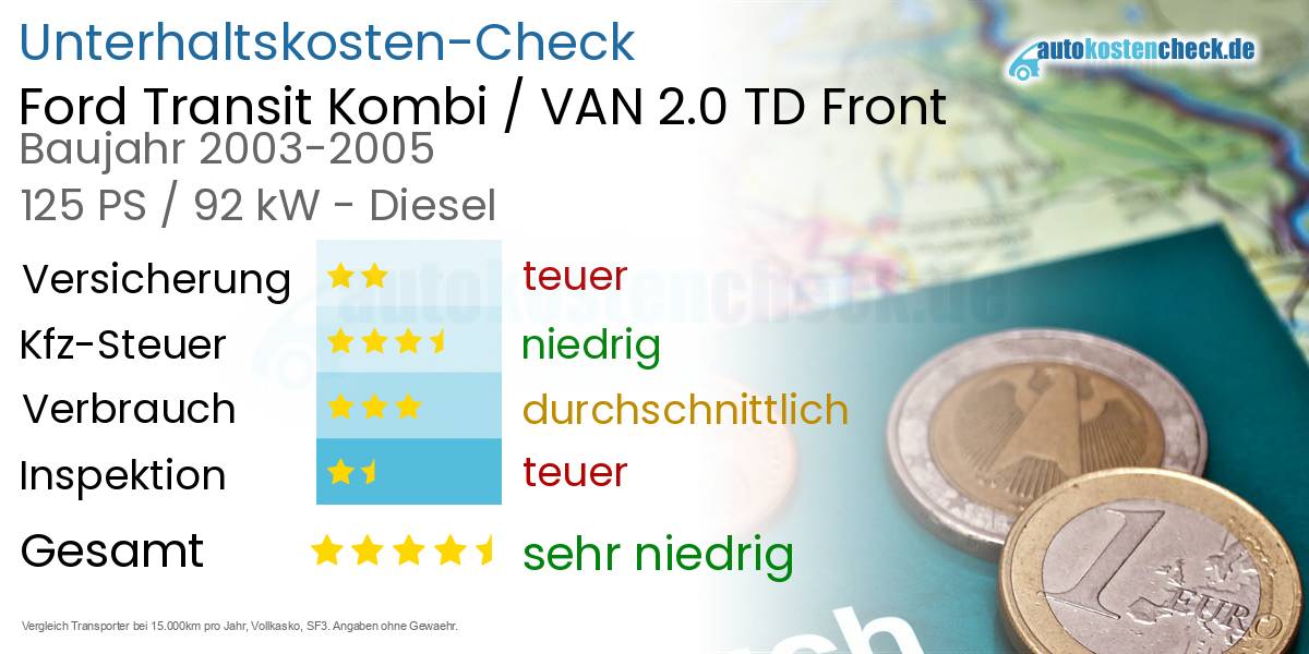 Unterhaltskosten Ford Transit Kombi / VAN 2.0 TD Front
