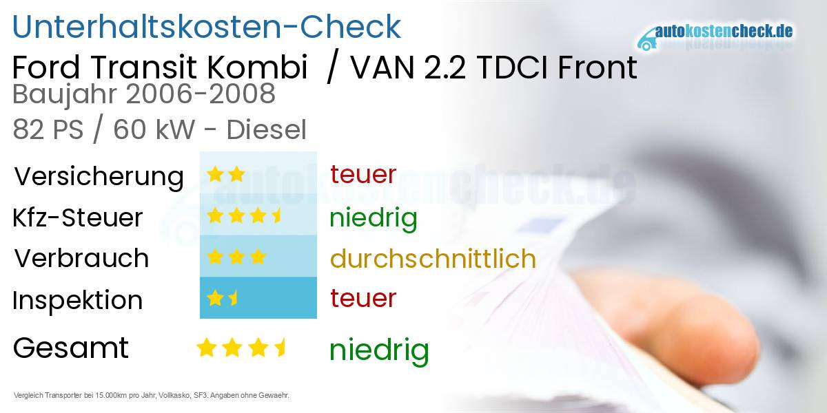 Unterhaltskosten Ford Transit Kombi  / VAN 2.2 TDCI Front 