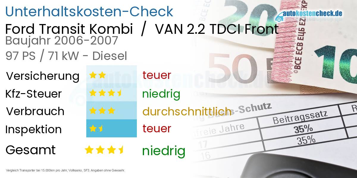 Unterhaltskosten Ford Transit Kombi / VAN 2.2 TDCI Front