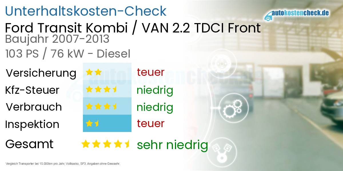 Unterhaltskosten Ford Transit Kombi / VAN 2.2 TDCI Front 