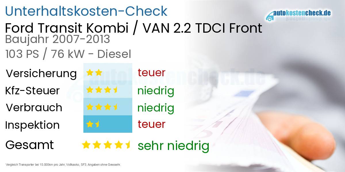 Unterhaltskosten Ford Transit Kombi / VAN 2.2 TDCI Front