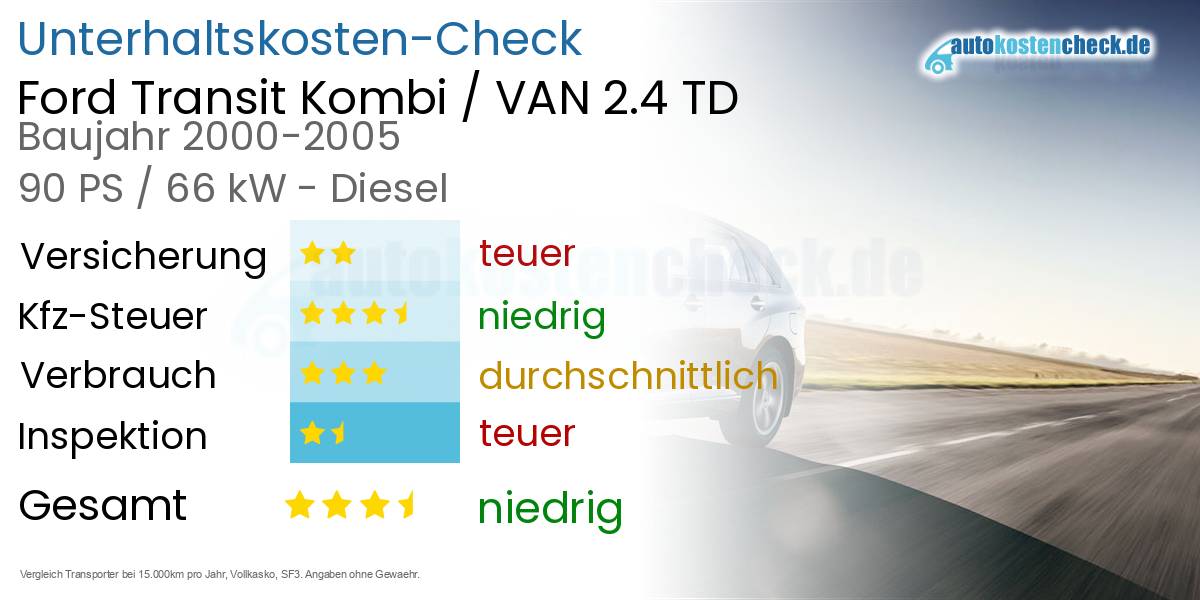 Unterhaltskosten Ford Transit Kombi / VAN 2.4 TD