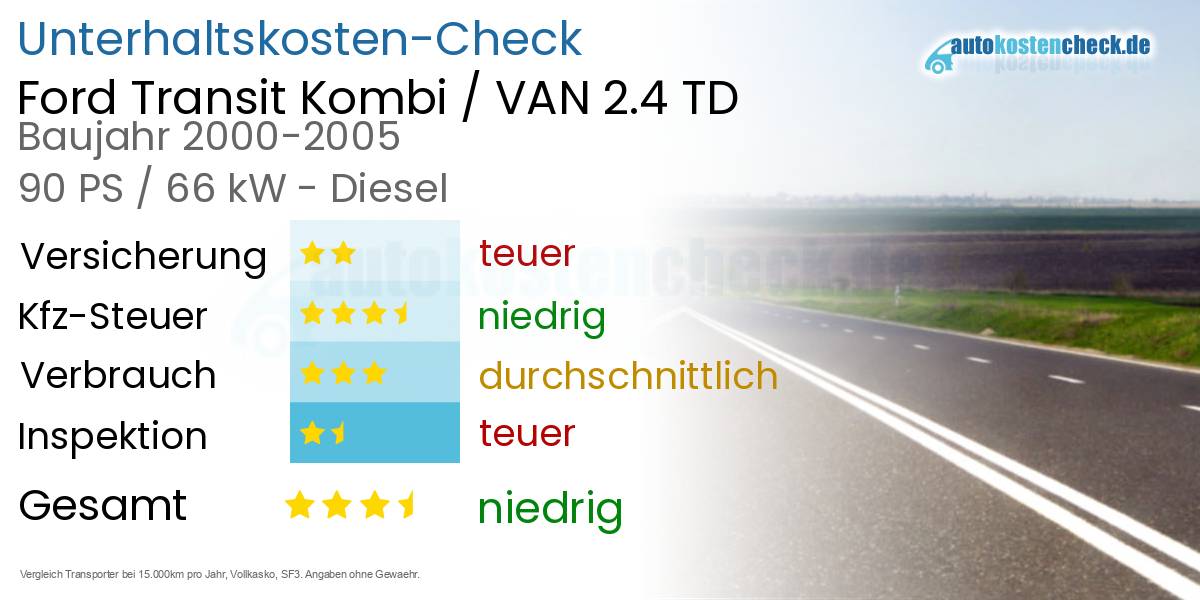 Unterhaltskosten Ford Transit Kombi / VAN 2.4 TD