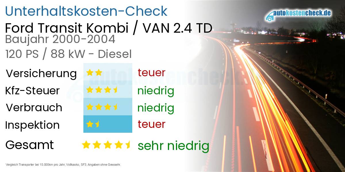 Unterhaltskosten Ford Transit Kombi / VAN 2.4 TD