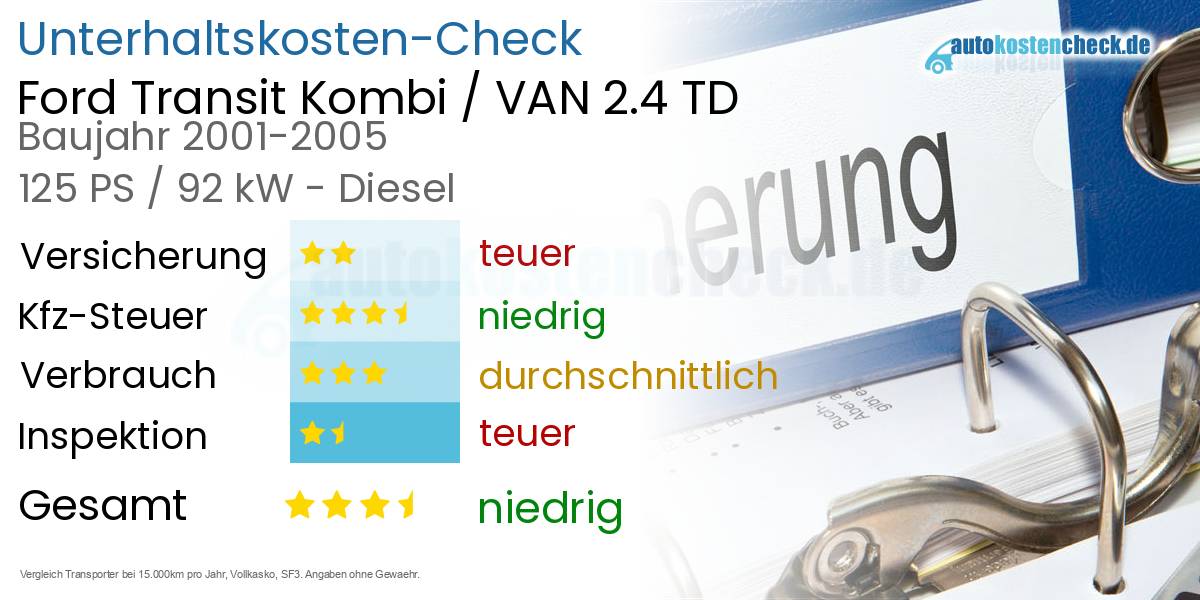 Unterhaltskosten Ford Transit Kombi / VAN 2.4 TD