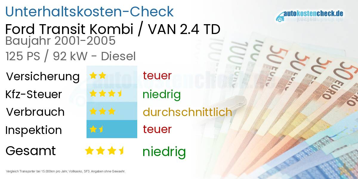 Unterhaltskosten Ford Transit Kombi / VAN 2.4 TD