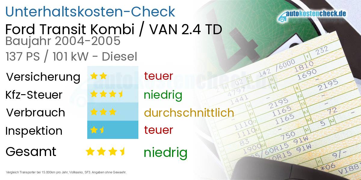 Unterhaltskosten Ford Transit Kombi / VAN 2.4 TD