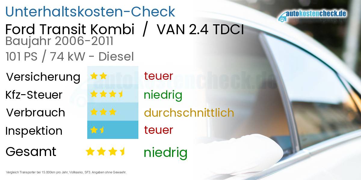 Unterhaltskosten Ford Transit Kombi / VAN 2.4 TDCI