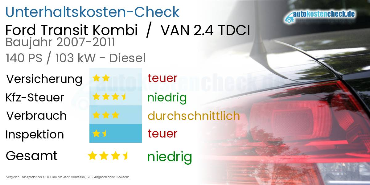 Unterhaltskosten Ford Transit Kombi / VAN 2.4 TDCI