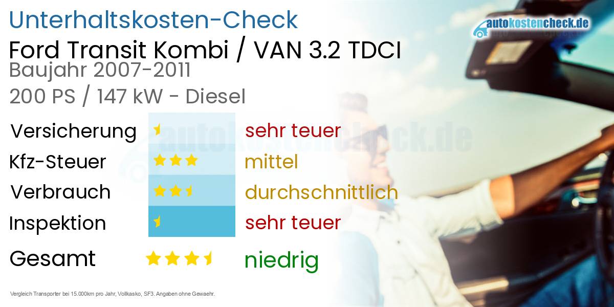 Unterhaltskosten Ford Transit Kombi / VAN 3.2 TDCI 