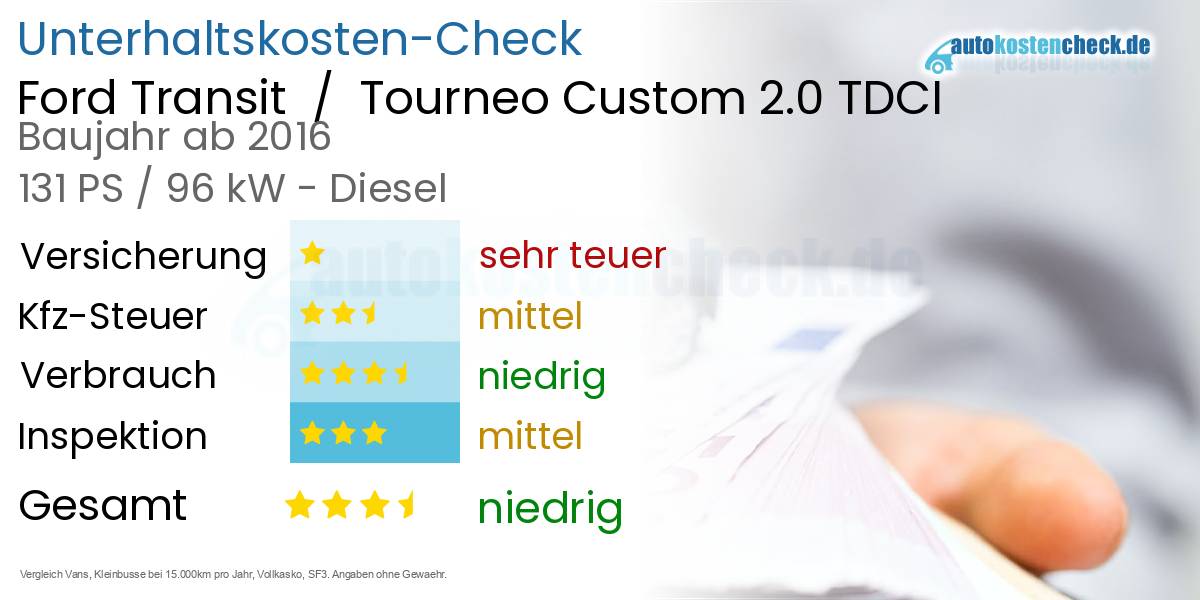Unterhaltskosten Ford Transit  /  Tourneo Custom 2.0 TDCI 