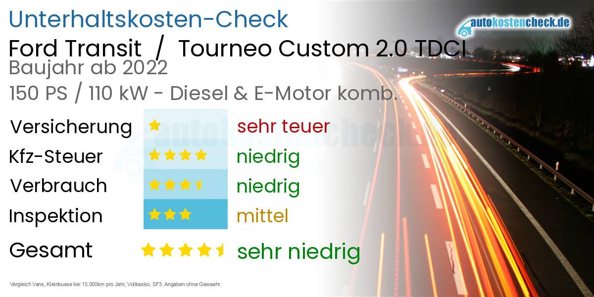 Unterhaltskosten Ford Transit  /  Tourneo Custom 2.0 TDCI 