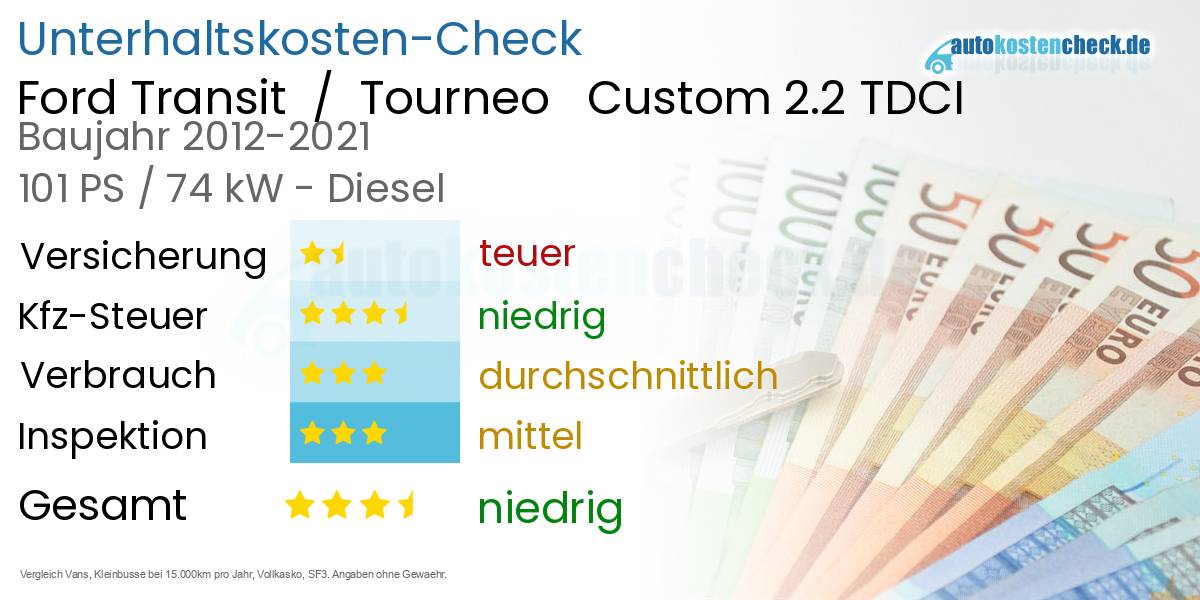 Unterhaltskosten Ford Transit / Tourneo Custom 2.2 TDCI