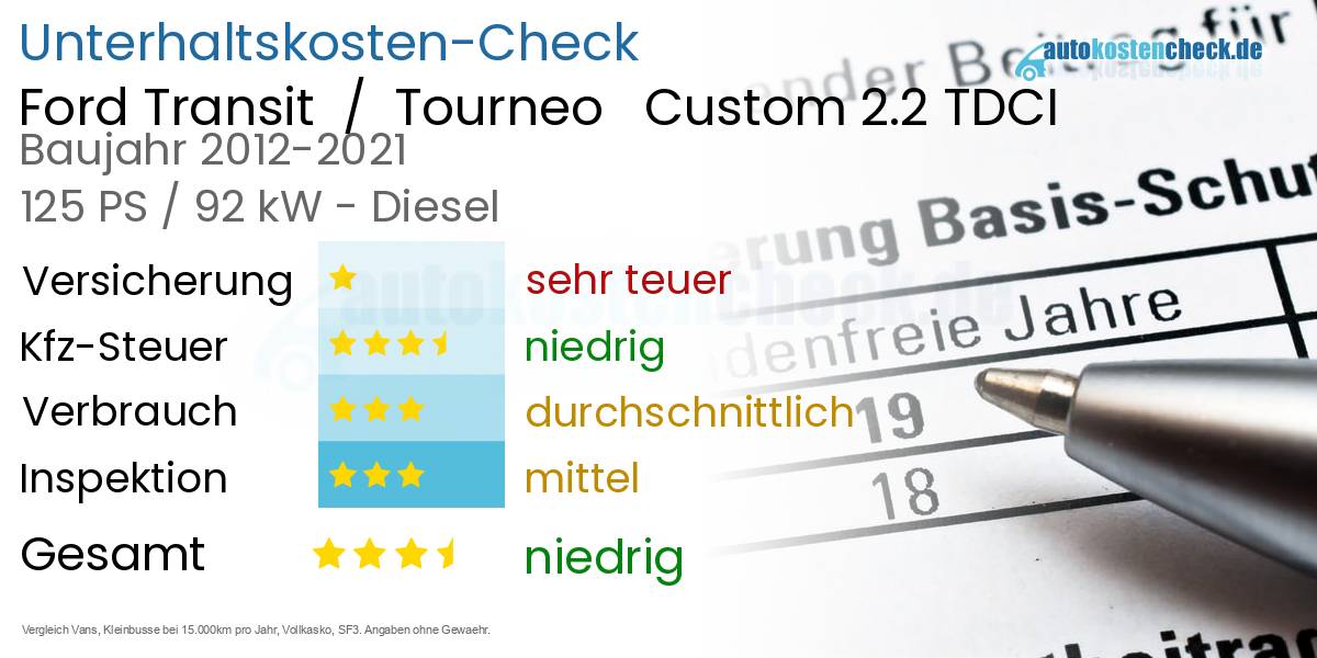 Unterhaltskosten Ford Transit  /  Tourneo   Custom 2.2 TDCI 