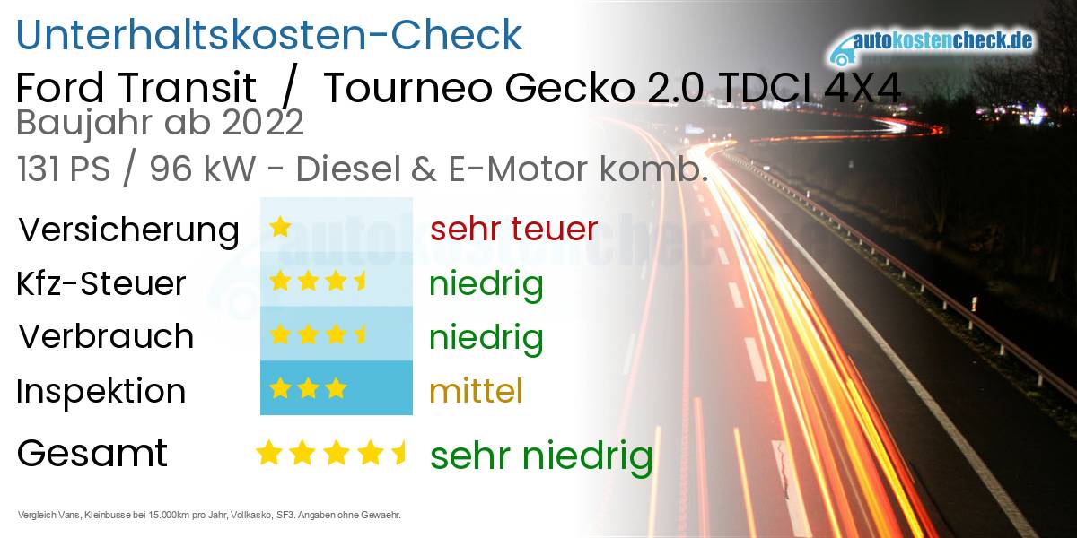 Unterhaltskosten Ford Transit  /  Tourneo Gecko 2.0 TDCI 4X4 