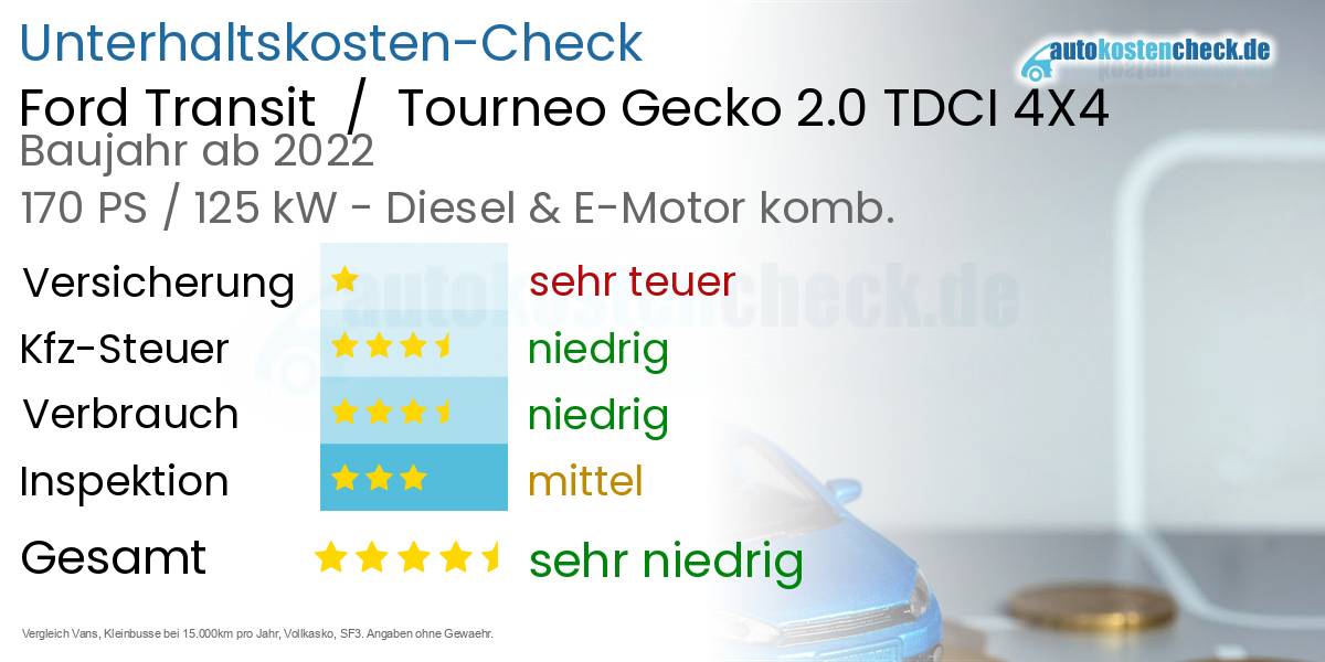 Unterhaltskosten Ford Transit  /  Tourneo Gecko 2.0 TDCI 4X4 