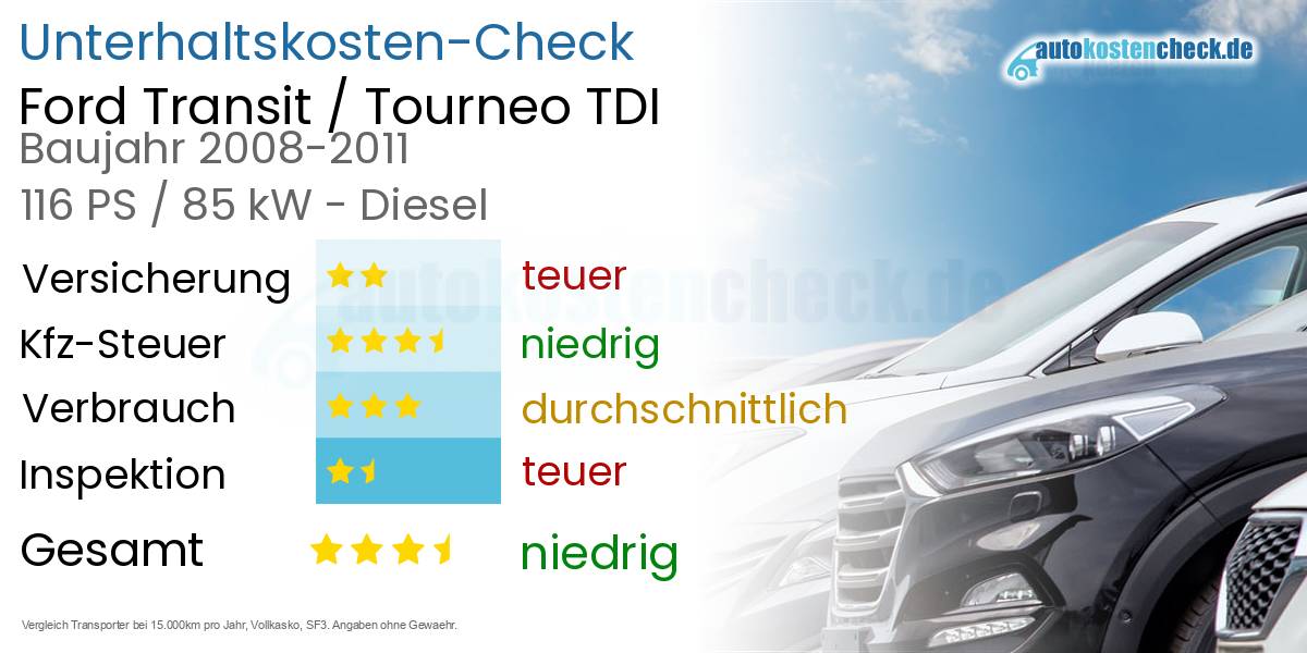 Unterhaltskosten Ford Transit / Tourneo TDI