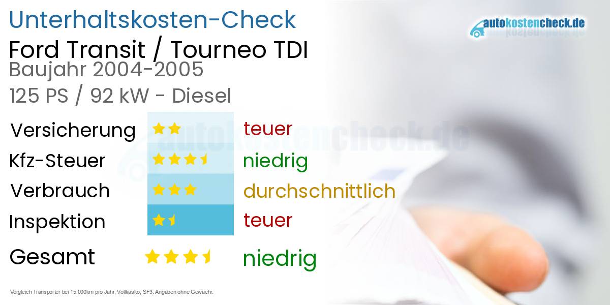 Unterhaltskosten Ford Transit / Tourneo TDI