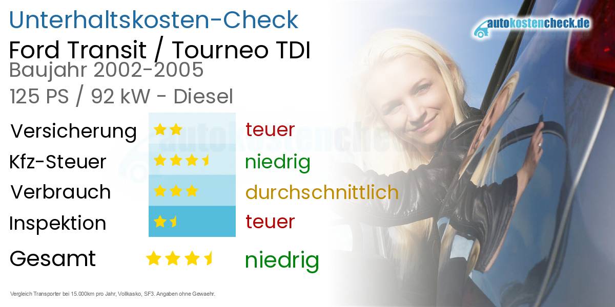 Unterhaltskosten Ford Transit / Tourneo TDI