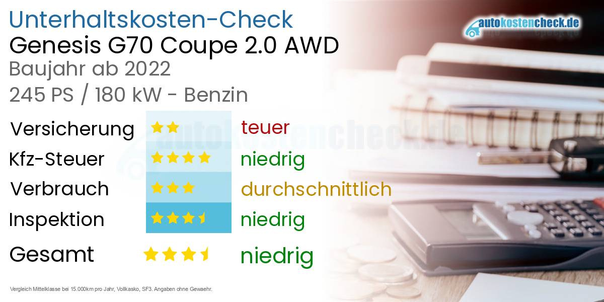 Unterhaltskosten Genesis G70 Coupe 2.0 AWD 