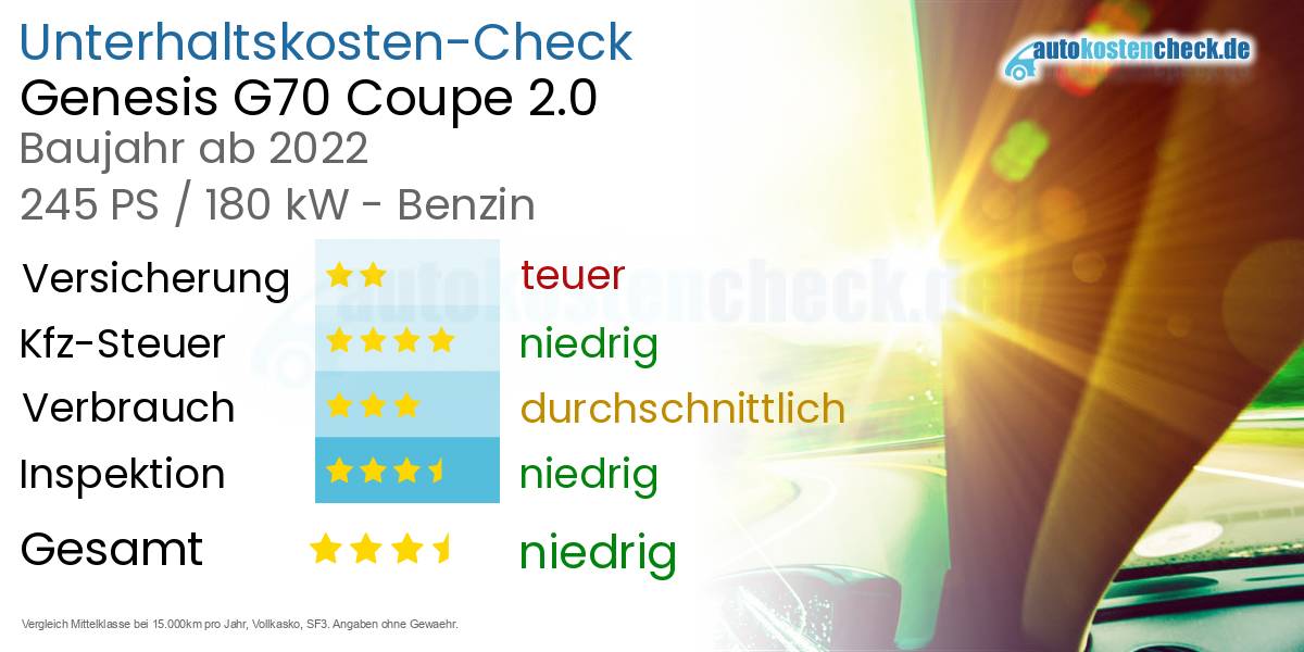 Unterhaltskosten Genesis G70 Coupe 2.0 