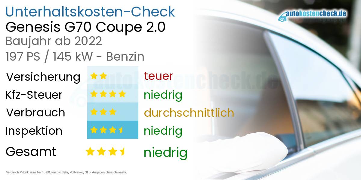 Unterhaltskosten Genesis G70 Coupe 2.0 
