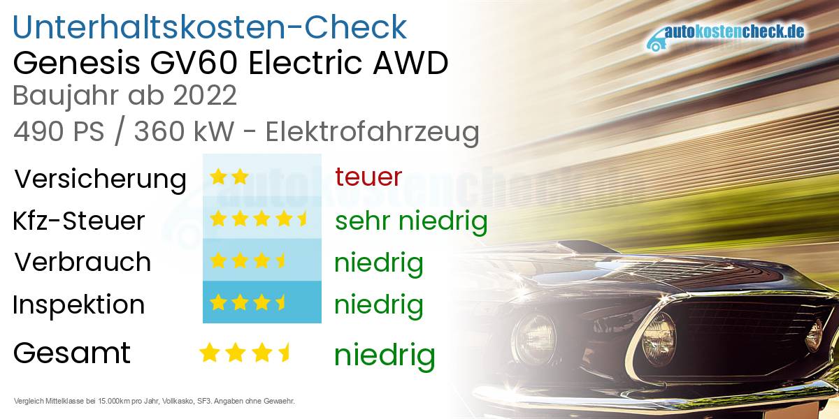 Unterhaltskosten Genesis GV60 Electric AWD 