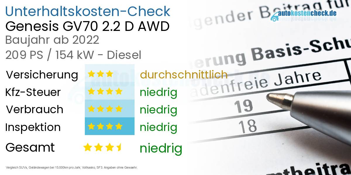 Unterhaltskosten Genesis GV70 2.2 D AWD 