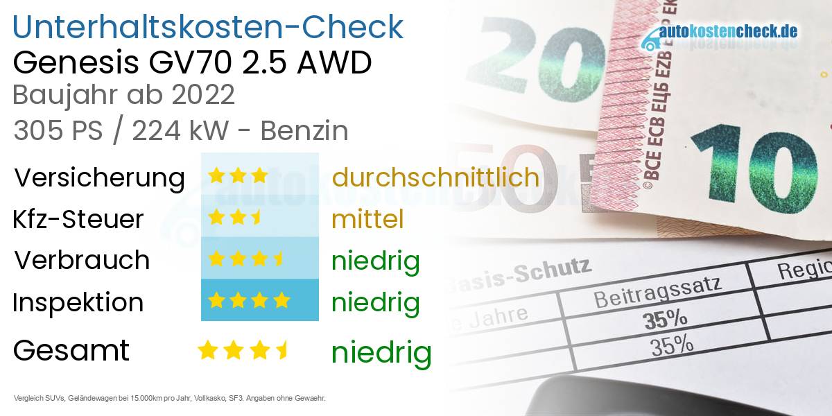 Unterhaltskosten Genesis GV70 2.5 AWD 