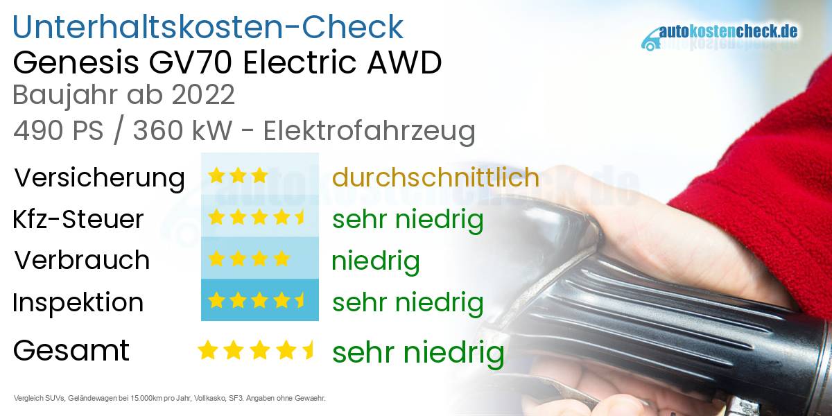 Unterhaltskosten Genesis GV70 Electric AWD 