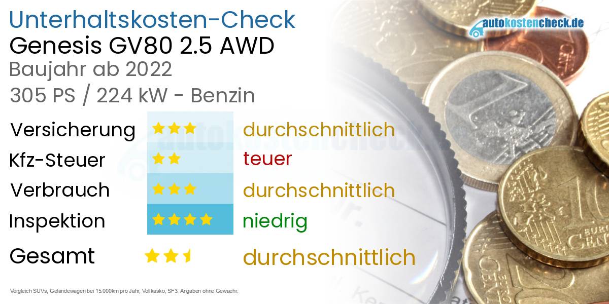 Unterhaltskosten Genesis GV80 2.5 AWD 