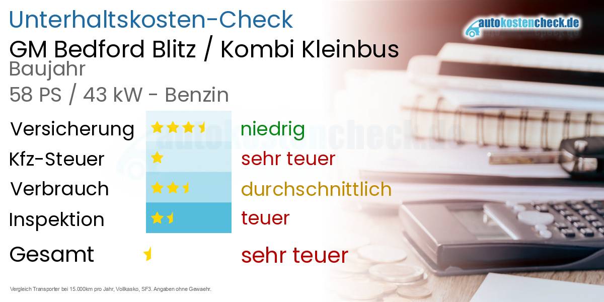 Unterhaltskosten GM Bedford Blitz / Kombi Kleinbus 