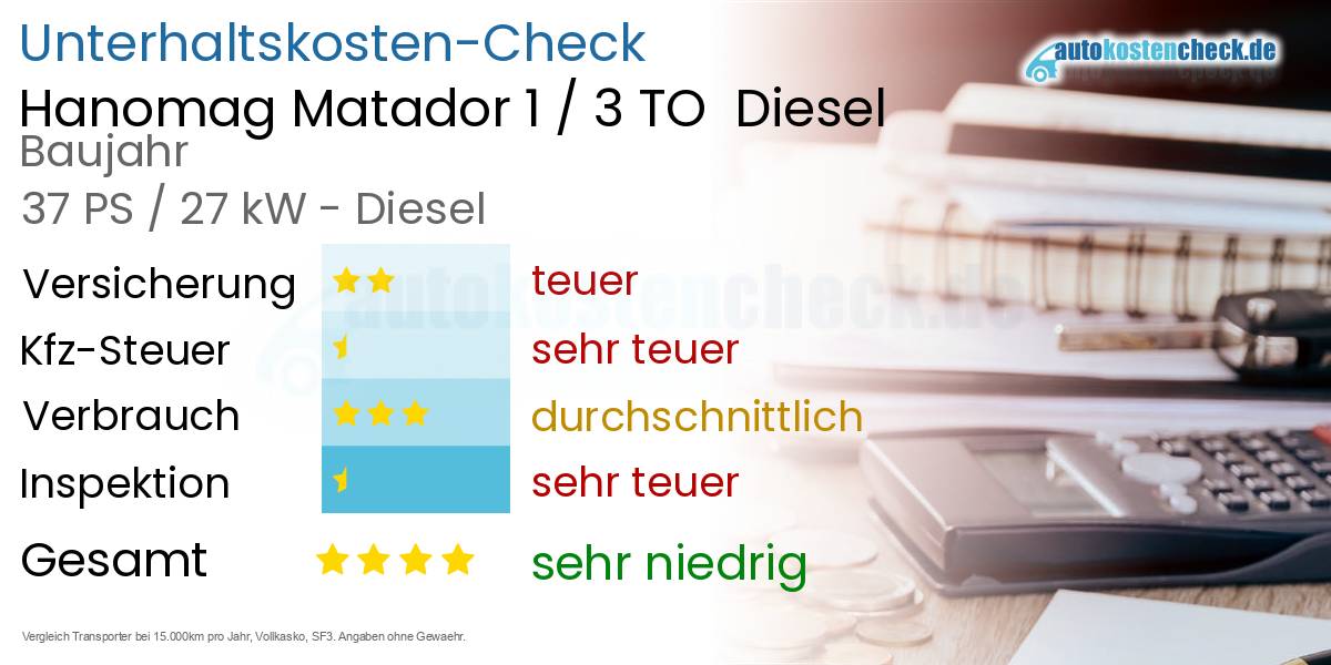 Unterhaltskosten Hanomag Matador 1 / 3 TO Diesel