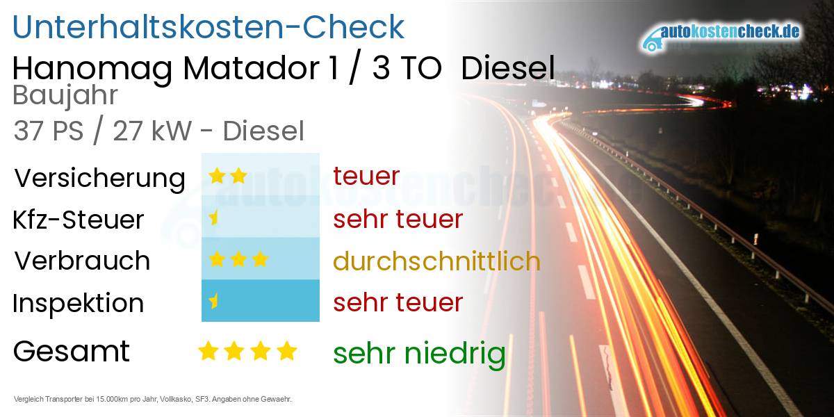 Unterhaltskosten Hanomag Matador 1 / 3 TO  Diesel  
