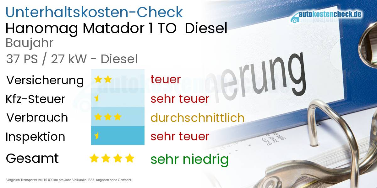 Unterhaltskosten Hanomag Matador 1 TO  Diesel  