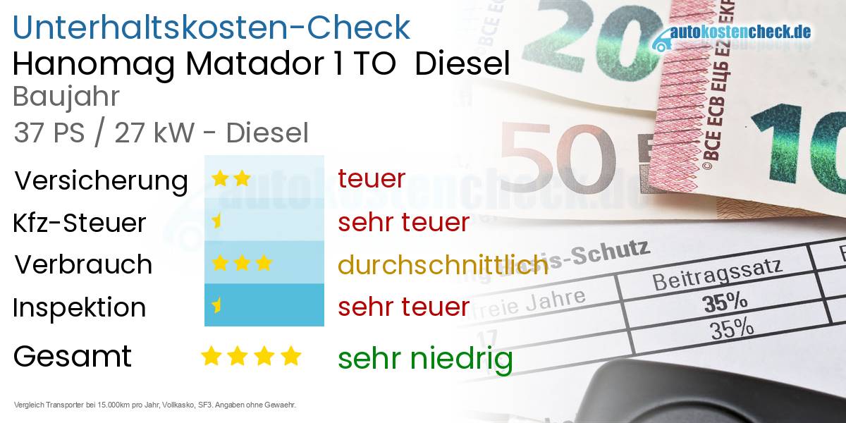 Unterhaltskosten Hanomag Matador 1 TO  Diesel  