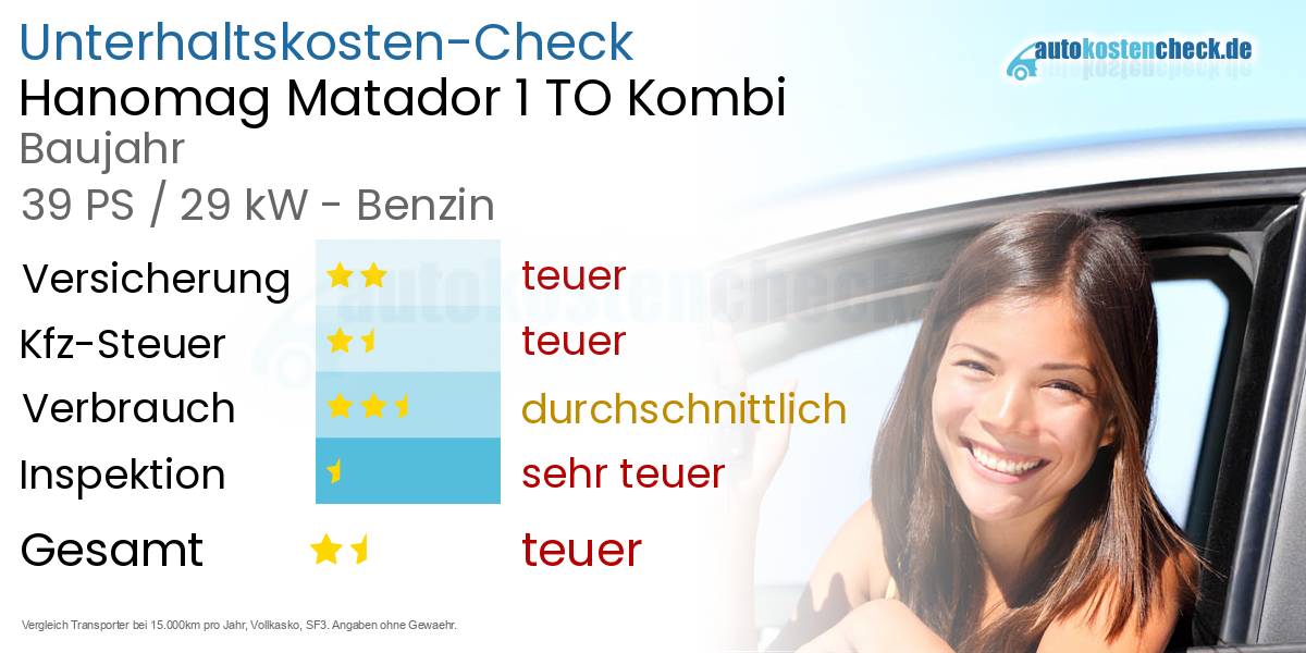 Unterhaltskosten Hanomag Matador 1 TO Kombi 