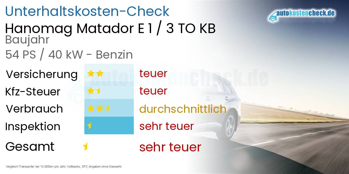 Unterhaltskosten Hanomag Matador E 1 / 3 TO KB