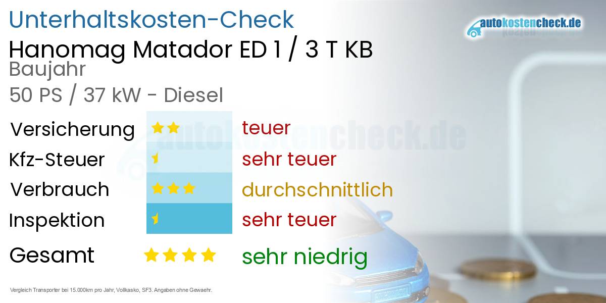 Unterhaltskosten Hanomag Matador ED 1 / 3 T KB