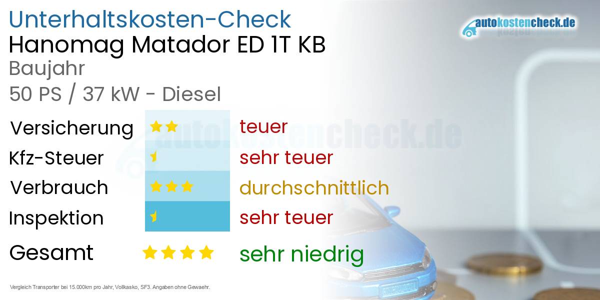 Unterhaltskosten Hanomag Matador ED 1T KB
