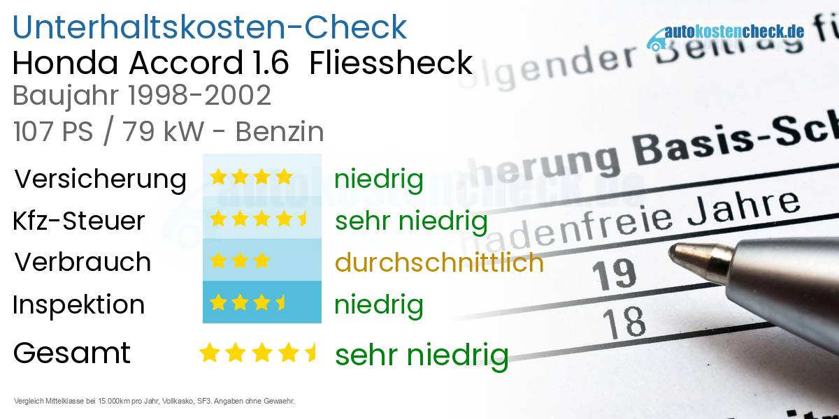 Unterhaltskosten Honda Accord 1.6  Fliessheck  