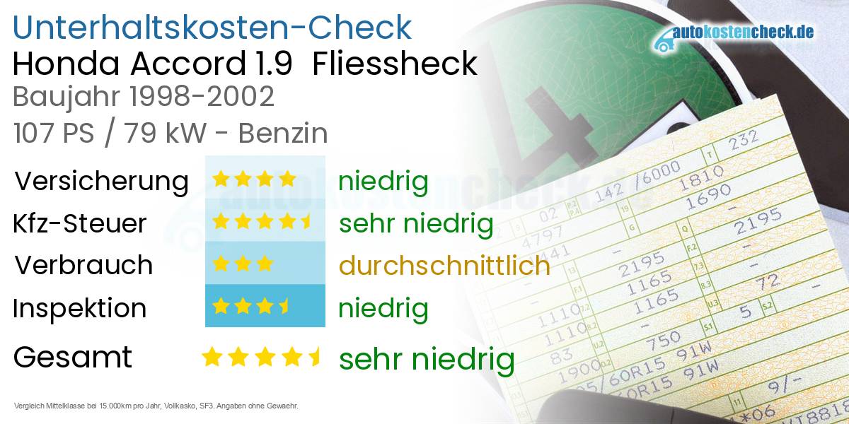 Unterhaltskosten Honda Accord 1.9  Fliessheck  