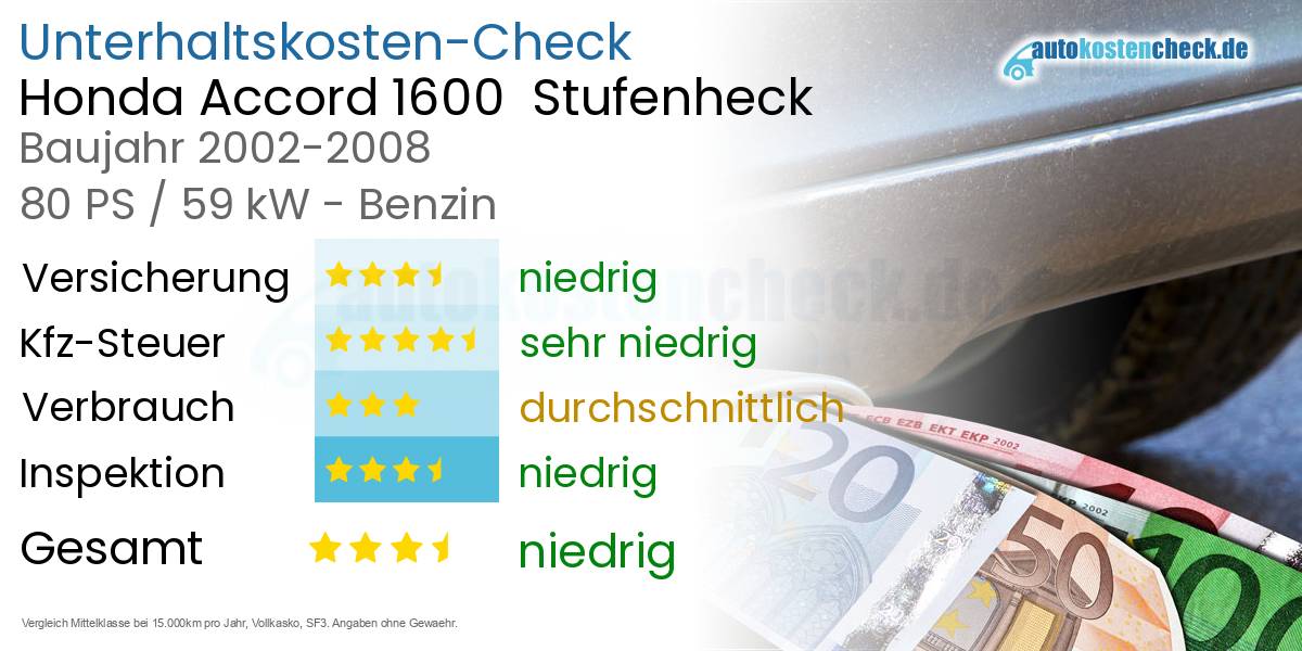 Unterhaltskosten Honda Accord 1600  Stufenheck  