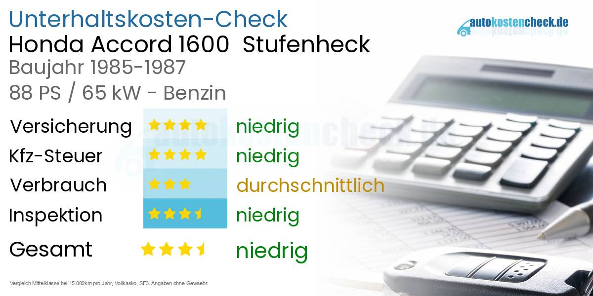 Unterhaltskosten Honda Accord 1600  Stufenheck  