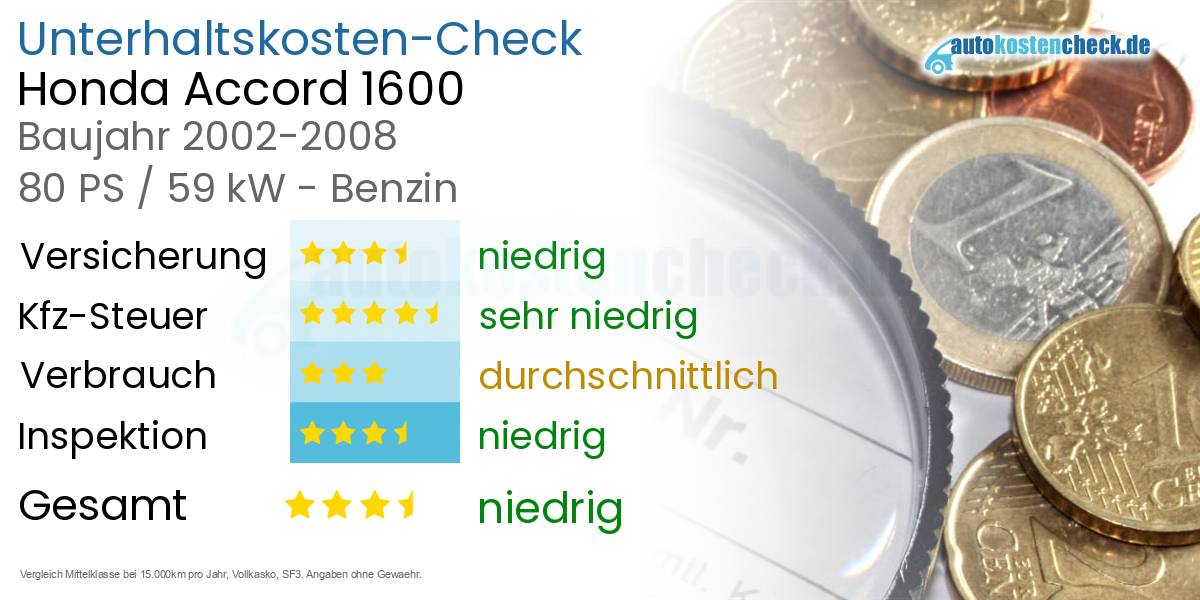 Unterhaltskosten Honda Accord 1600 