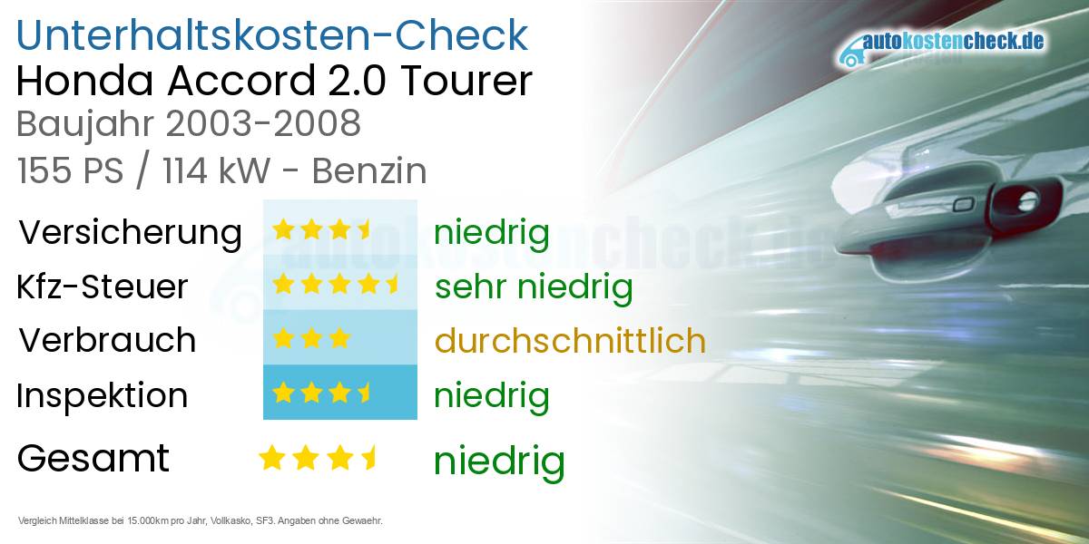 Unterhaltskosten Honda Accord 2.0 Tourer 