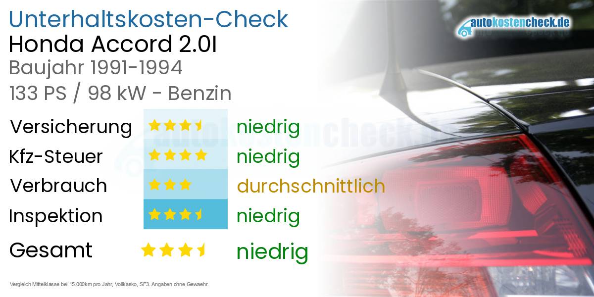 Unterhaltskosten Honda Accord 2.0I